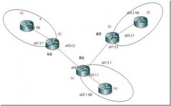 某企业NAT（snat）转换案例分析与配置