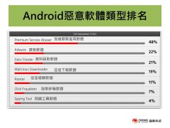 Android上的七种恶意软件类型与排行