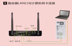 智能无线路由器硬件怎么连接