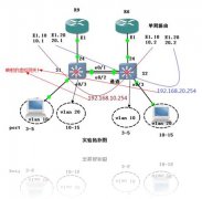 利用vrrp实现路由器之间的分流及备份