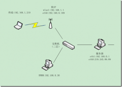 RNRM ping终端 外网ping内网