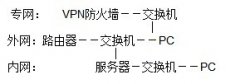 某单位网络整改方案详细分析