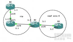 CCNP利用route-map控制路由重分发