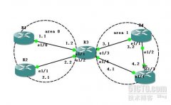 （CCNP)ospf多区域配置和汇总