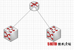 关于三层交换备份问题的详解