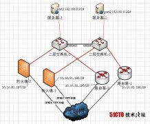 由服务器、路由器等组成冗余备份功能的网络