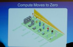 到2020年CPU制程工艺仅有5nm 比一粒米还要小