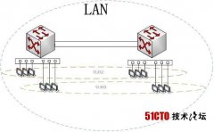 对VLAN终结于路由器的概念的思考