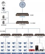 公司准备组建小型局域网 求推荐路由器和方案