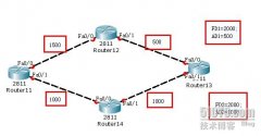 【实例】CCNA EIGRP路由协议的配置