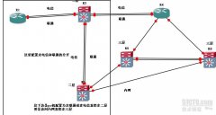 双线接入下的cisco路由器和交换机的配置方法