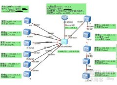 利用S5700、S2700和ER3260组的一个小型校园网