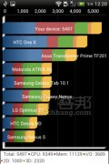 强制使用GPU加速 对Android设备加速画面显示有效吗