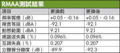 电源决定音响声音好坏 更换插座让音响音质大升