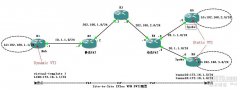 路由器DVTI与相同PAT设备后的不同路由器建立L2L