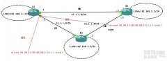 非等价链路部分设备跑OSPF自动切换SLA测试