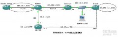 思科路由器L2L、EzVPN旁挂方式部署测试