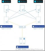 Hyper-V 3.0服务器虚拟化：打造坚固的云