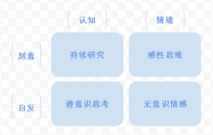 探秘创造力