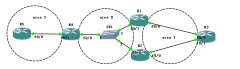 OSPF 多个ABR的特殊区域