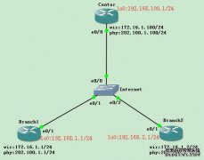 高扩展性的VPN---DMVPN(动态多点VPN)