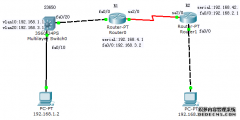 路由器ospf动态路由配置