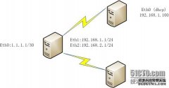 linux搭建n多网段nat路由器