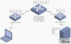 基于802.1x+AD+DHCP+NPS动态下发vlan华三交换机配置