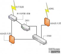 PBR策略路由实例