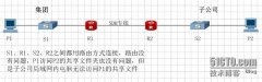 跨SDH专线连接的两个局域网文件共享问题