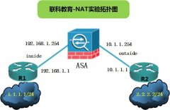 在ASA防火墙上配置NAT