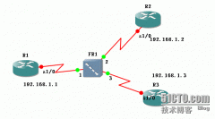 OSPF在帧中继中运行的问题以及五种解决方案