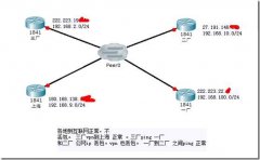 Vpn故障总结