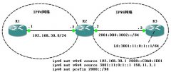 配置静态IPV6 NAT-PT教程