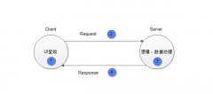 构建高性能服务的考量