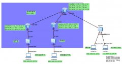 在MPLS VPN中使用ARP代理解决不支持路由的设备的跨