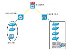 [案例]某分公司网络性能下降故障排查