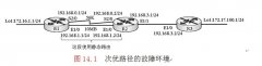 演示：引发的次优路径故障分析与排除