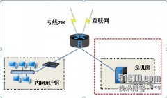 某单位杂志社网络安全建设报告