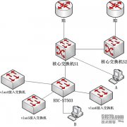 记录一次局域网突发网络环路处理过程