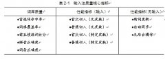 全程软件测试之测试需求分析与计划