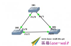 Cisco 配置STP与VTP