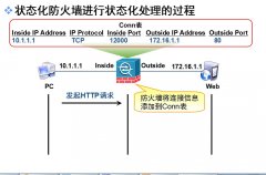 Cisco SAS 基础