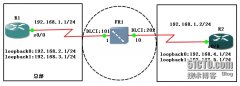 帧中继实验系列一（点到点）