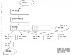 网络拓扑变更：刚刚结束的公司内部办公区环境