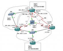 OSPFv2的综合实验试题分析第1例（CCNP阶段）