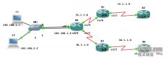 关于OSPF默认路由的分布以及链路冗余并启用NAT