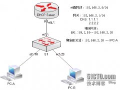 DHCP配置