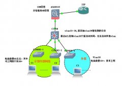 [实战]分公司c3750简单mls qos限速,Asa5510实现url过滤