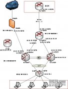 [案例分享]分公司网络建设方案